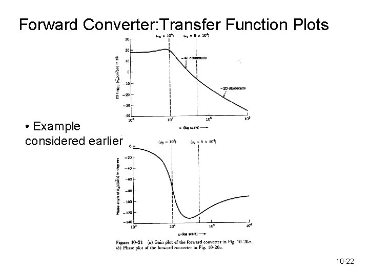 Forward Converter: Transfer Function Plots • Example considered earlier 10 -22 