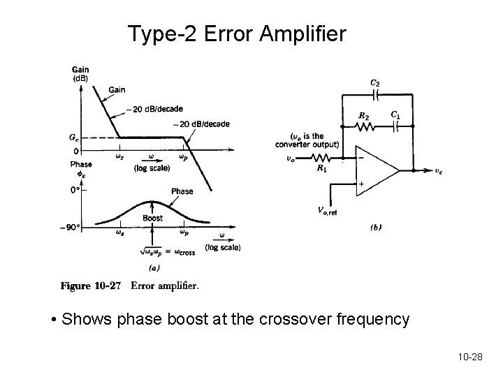 Type-2 Error Amplifier • Shows phase boost at the crossover frequency 10 -28 