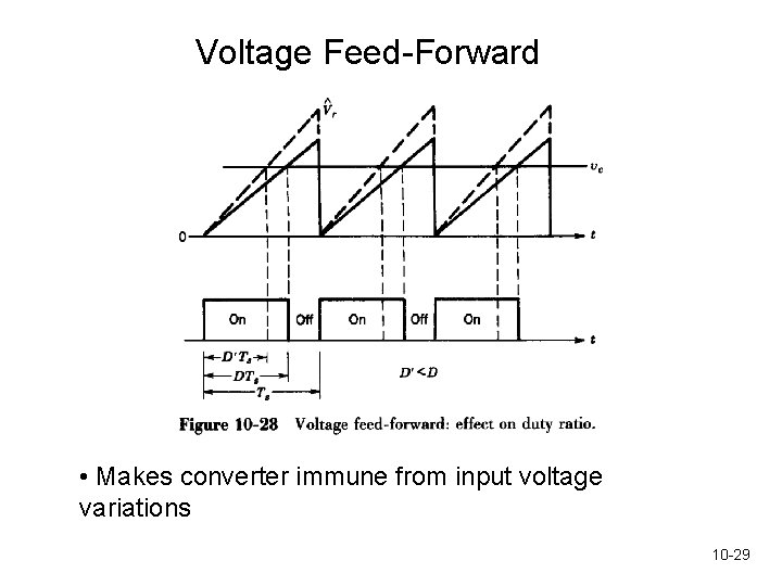 Voltage Feed-Forward • Makes converter immune from input voltage variations 10 -29 