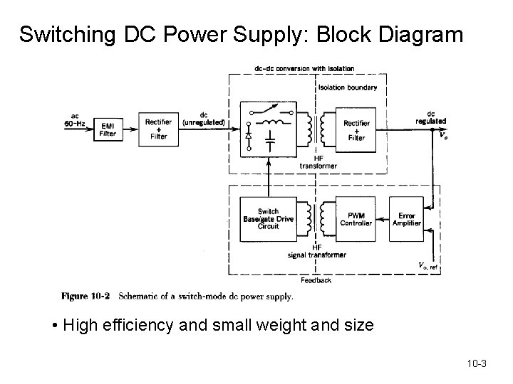 Switching DC Power Supply: Block Diagram • High efficiency and small weight and size