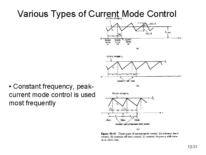 Various Types of Current Mode Control • Constant frequency, peakcurrent mode control is used