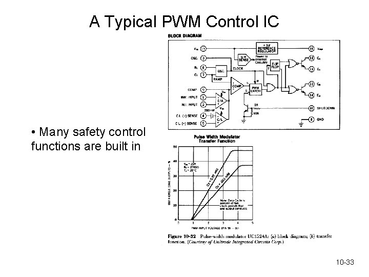 A Typical PWM Control IC • Many safety control functions are built in 10