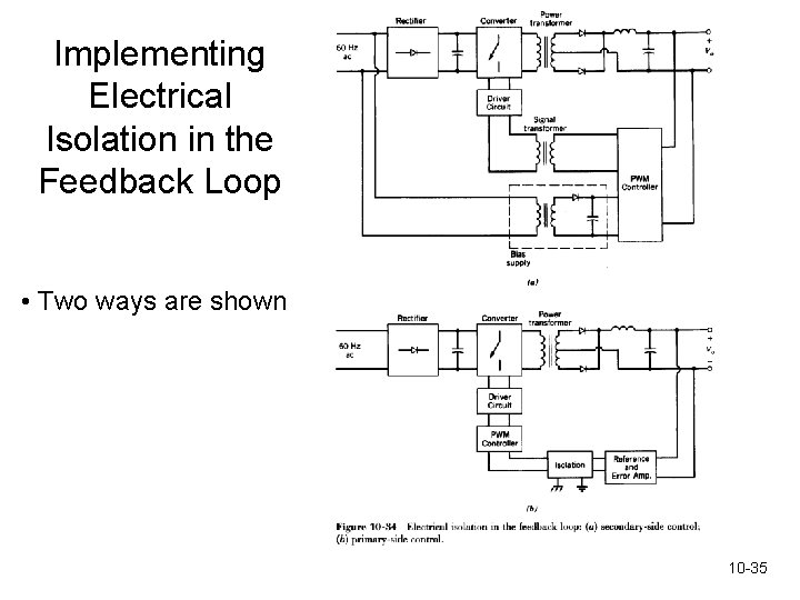 Implementing Electrical Isolation in the Feedback Loop • Two ways are shown 10 -35