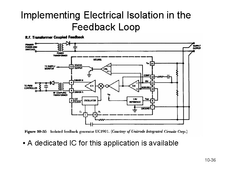 Implementing Electrical Isolation in the Feedback Loop • A dedicated IC for this application