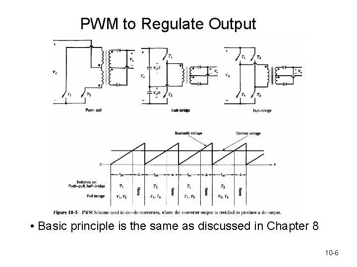 PWM to Regulate Output • Basic principle is the same as discussed in Chapter