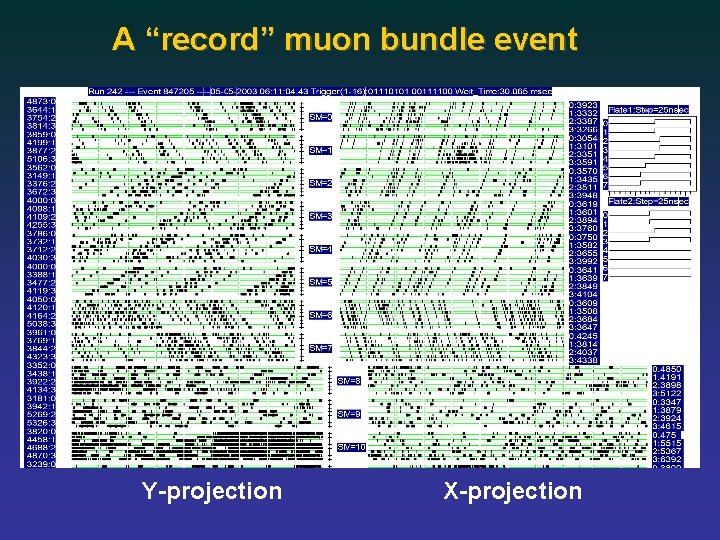 A “record” muon bundle event Y-projection X-projection 