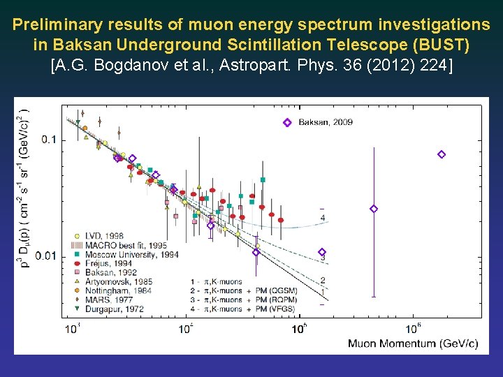 Preliminary results of muon energy spectrum investigations in Baksan Underground Scintillation Telescope (BUST) [A.