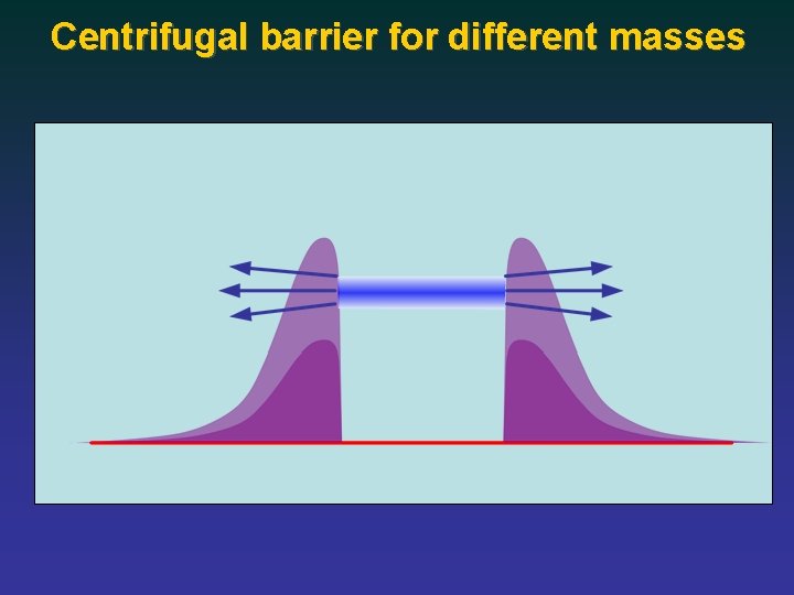 Centrifugal barrier for different masses 