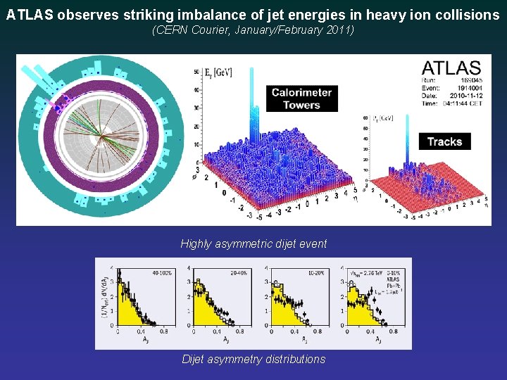 ATLAS observes striking imbalance of jet energies in heavy ion collisions (CERN Courier, January/February