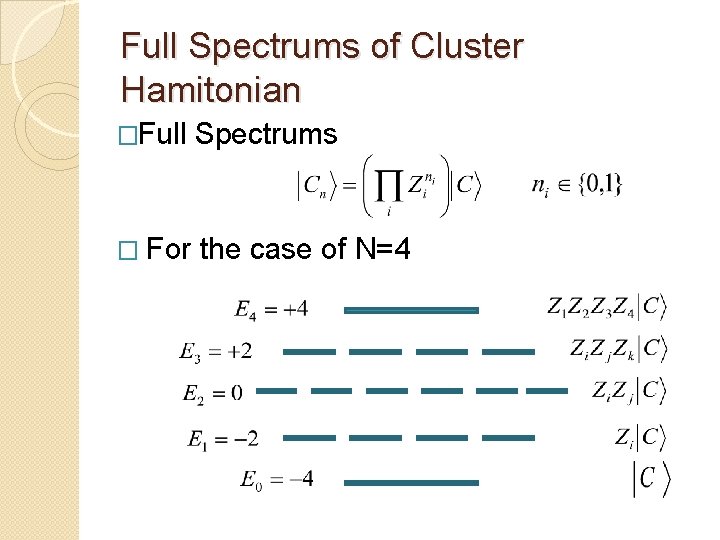 Full Spectrums of Cluster Hamitonian �Full Spectrums � For the case of N=4 