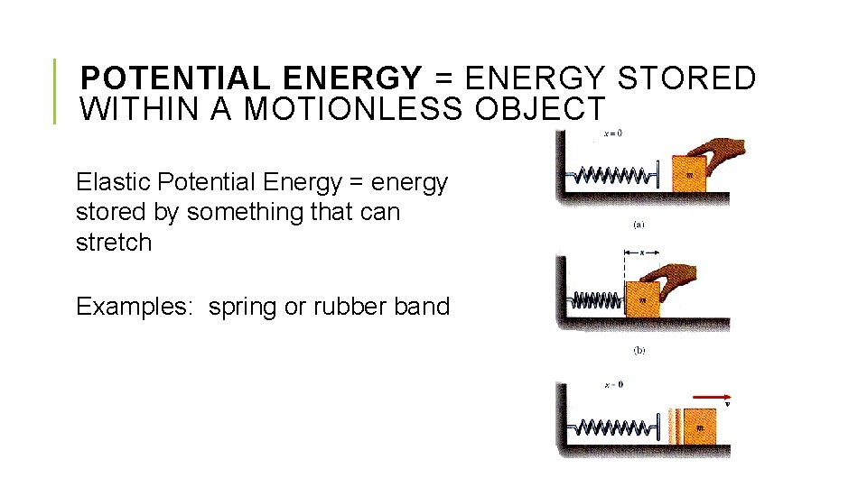 POTENTIAL ENERGY = ENERGY STORED WITHIN A MOTIONLESS OBJECT Elastic Potential Energy = energy