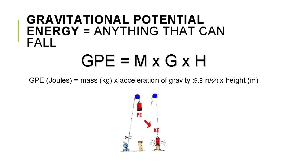 GRAVITATIONAL POTENTIAL ENERGY = ANYTHING THAT CAN FALL GPE = M x G x