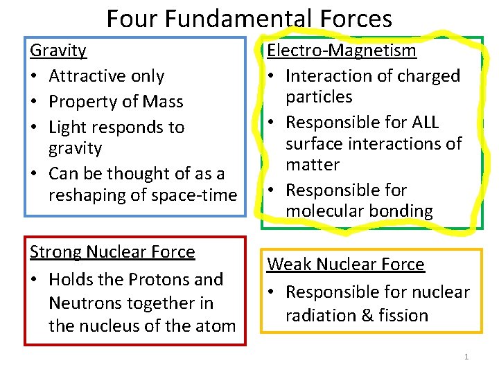 Four Fundamental Forces Gravity • Attractive only • Property of Mass • Light responds