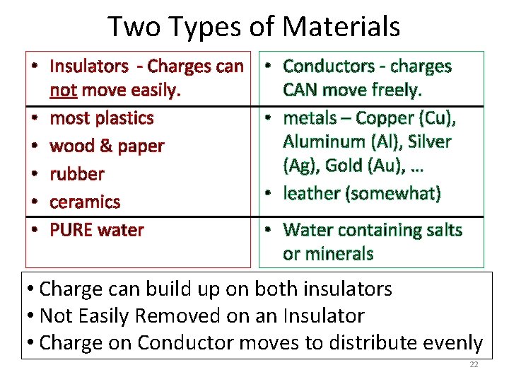 Two Types of Materials • Insulators - Charges can not move easily. • most