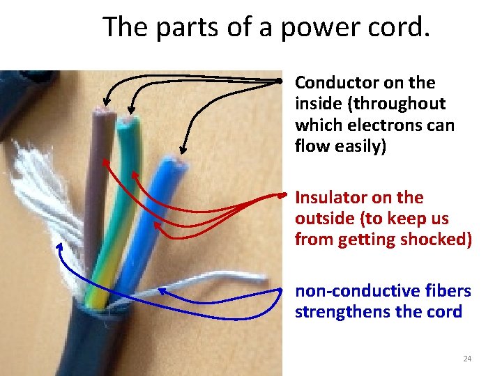 The parts of a power cord. • Conductor on the inside (throughout which electrons