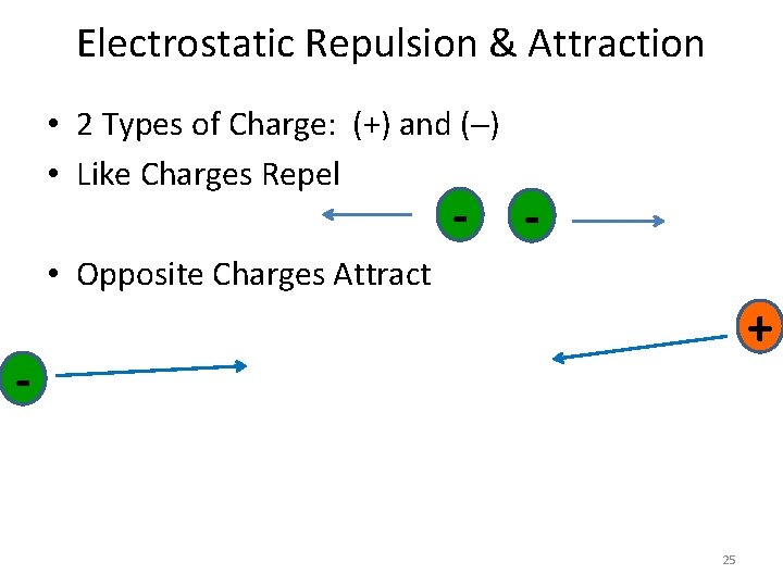 Electrostatic Repulsion & Attraction • 2 Types of Charge: (+) and ( ) •