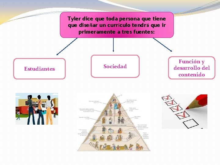 ) Tyler dice que toda persona que tiene que diseñar un currículo tendrá que ) Tyler dice que toda persona que tiene que diseñar un currículo tendrá que