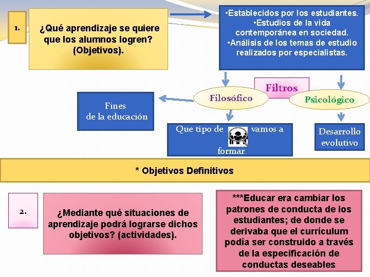 1. • Establecidos por los estudiantes. • Estudios de la vida contemporánea en sociedad. 1. • Establecidos por los estudiantes. • Estudios de la vida contemporánea en sociedad.