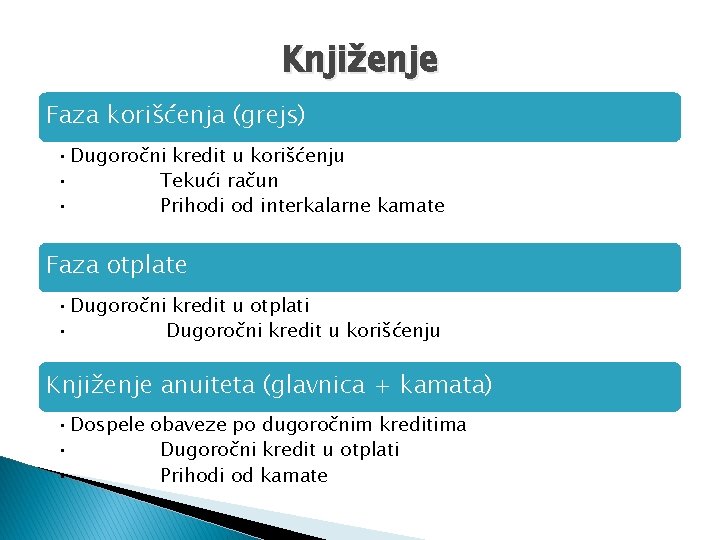 Knjiženje Faza korišćenja (grejs) • Dugoročni kredit u korišćenju • Tekući račun • Prihodi