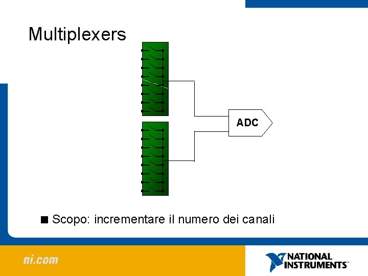 Multiplexers ADC < Scopo: incrementare il numero dei canali 