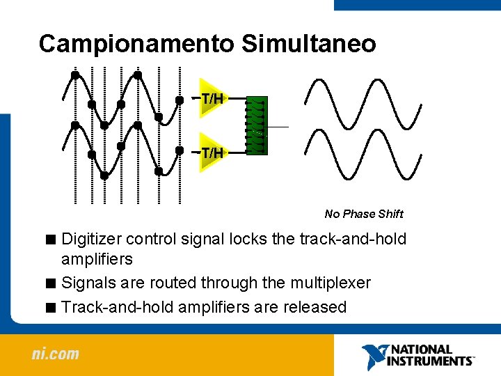 Campionamento Simultaneo T/H No Phase Shift < Digitizer control signal locks the track-and-hold amplifiers