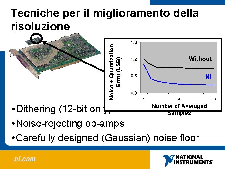 Noise + Quantization Error (LSB) Tecniche per il miglioramento della risoluzione Without NI Number Noise + Quantization Error (LSB) Tecniche per il miglioramento della risoluzione Without NI Number