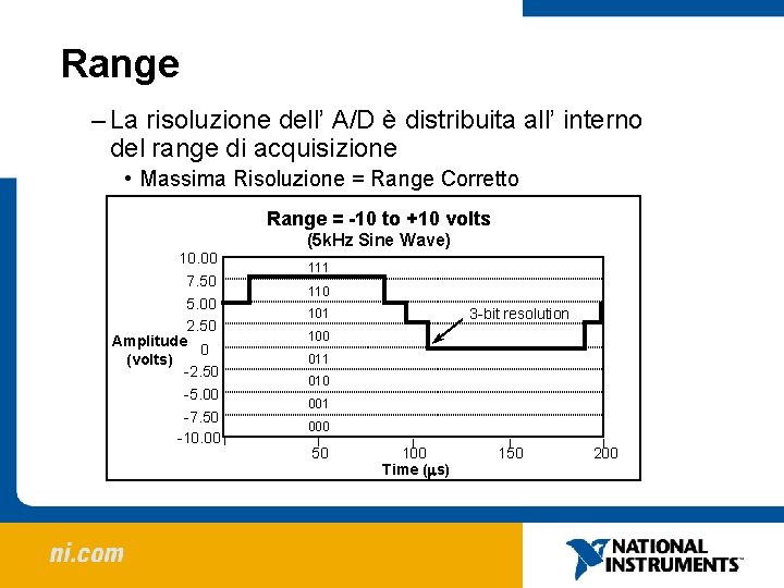 Range – La risoluzione dell’ A/D è distribuita all’ interno del range di acquisizione Range – La risoluzione dell’ A/D è distribuita all’ interno del range di acquisizione