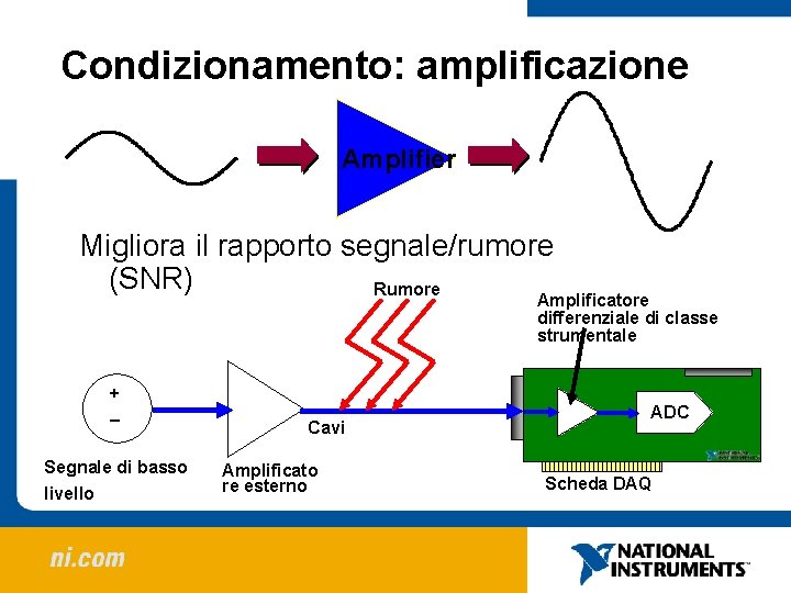 Condizionamento: amplificazione Amplifier Migliora il rapporto segnale/rumore (SNR) Rumore Amplificatore differenziale di classe strumentale