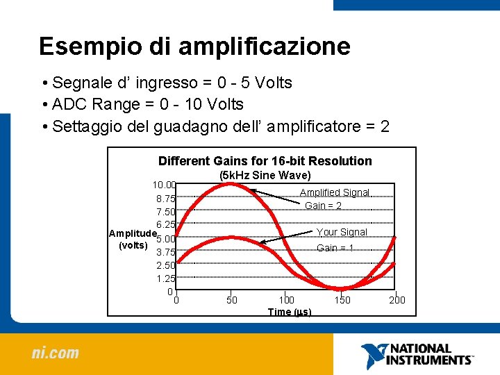 Esempio di amplificazione • Segnale d’ ingresso = 0 - 5 Volts • ADC