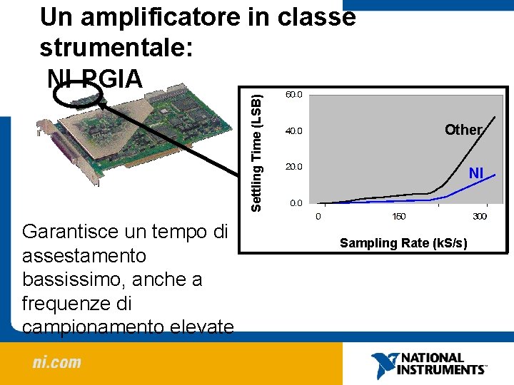 Settling Time (LSB) Un amplificatore in classe strumentale: NI-PGIA Garantisce un tempo di assestamento