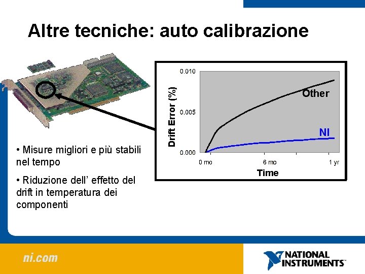 • Misure migliori e più stabili nel tempo • Riduzione dell’ effetto del • Misure migliori e più stabili nel tempo • Riduzione dell’ effetto del