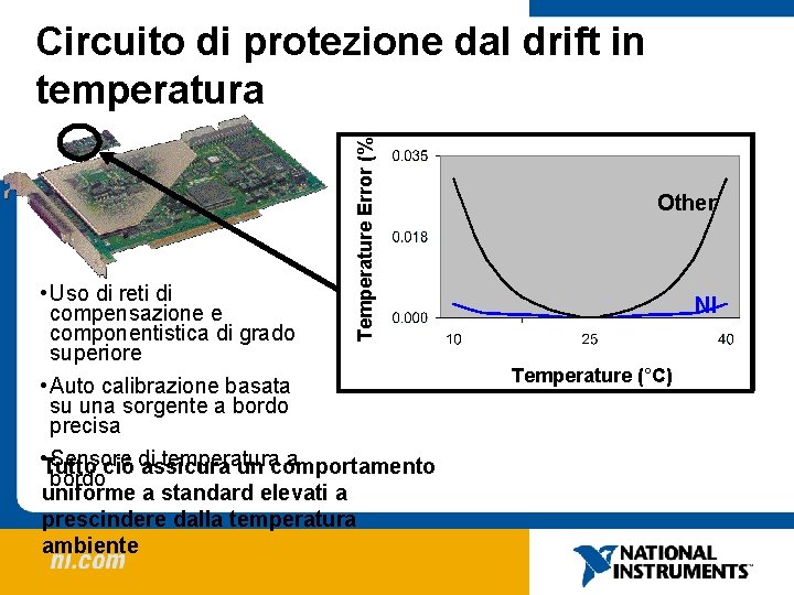 Temperature Error (%) Circuito di protezione dal drift in temperatura • Uso di reti Temperature Error (%) Circuito di protezione dal drift in temperatura • Uso di reti