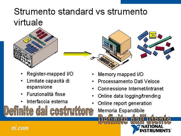 Strumento standard vs strumento virtuale RO M µP AY PL D OL DIS ANNTR Strumento standard vs strumento virtuale RO M µP AY PL D OL DIS ANNTR