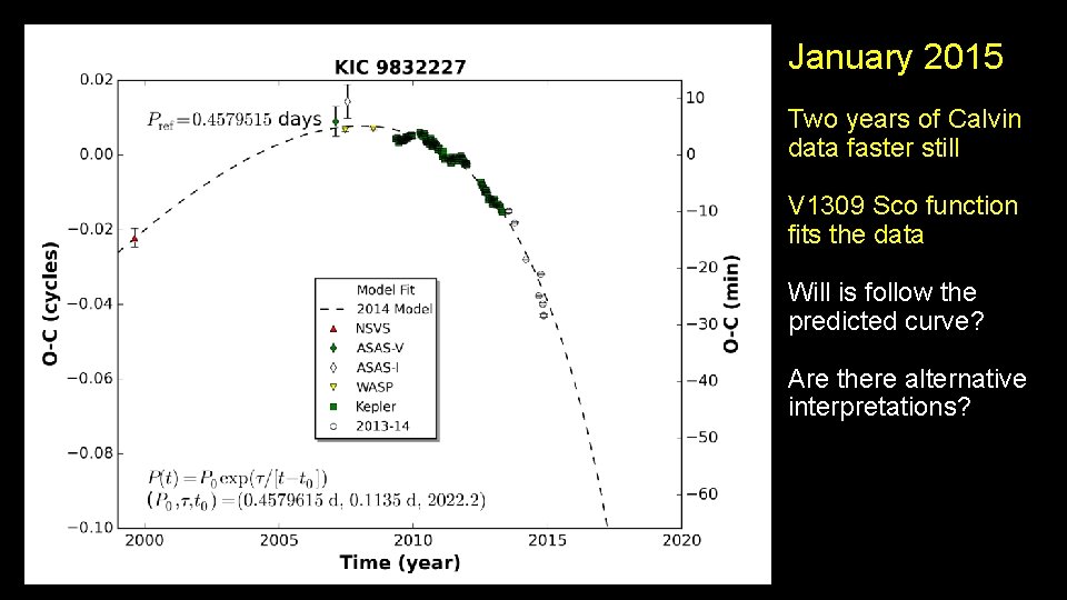 January 2015 Two years of Calvin data faster still V 1309 Sco function fits January 2015 Two years of Calvin data faster still V 1309 Sco function fits
