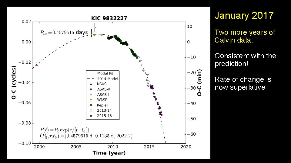 January 2017 Two more years of Calvin data: Consistent with the prediction! Rate of January 2017 Two more years of Calvin data: Consistent with the prediction! Rate of