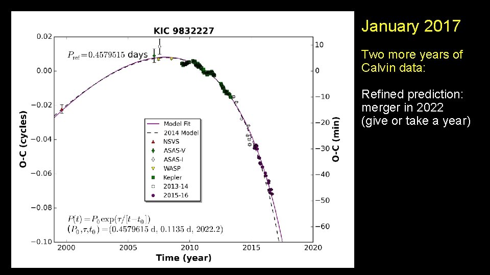 January 2017 Two more years of Calvin data: Refined prediction: merger in 2022 (give January 2017 Two more years of Calvin data: Refined prediction: merger in 2022 (give