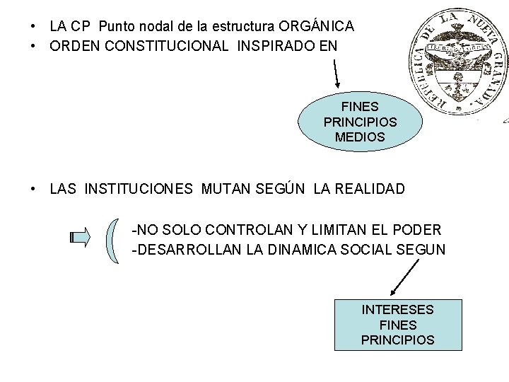 • LA CP Punto nodal de la estructura ORGÁNICA • ORDEN CONSTITUCIONAL INSPIRADO