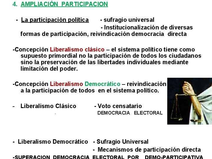 4. AMPLIACIÓN PARTICIPACION - La participación política - sufragio universal - Institucionalización de diversas