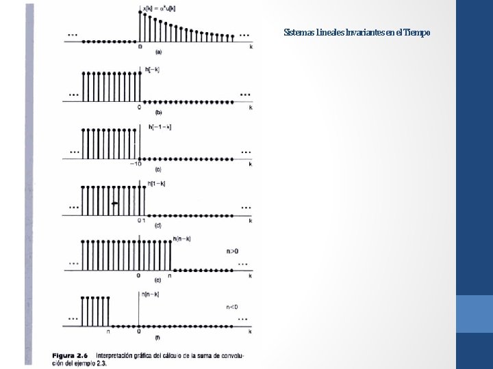 Sistemas Lineales Invariantes en el Tiempo 