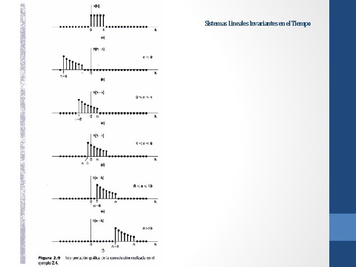 Sistemas Lineales Invariantes en el Tiempo 
