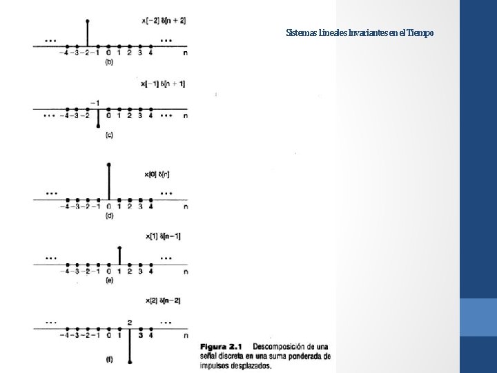 Sistemas Lineales Invariantes en el Tiempo 