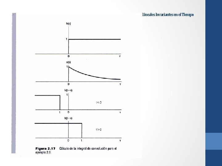 Sistemas Lineales Invariantes en el Tiempo 