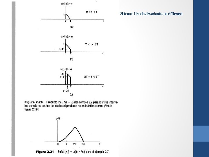 Sistemas Lineales Invariantes en el Tiempo 