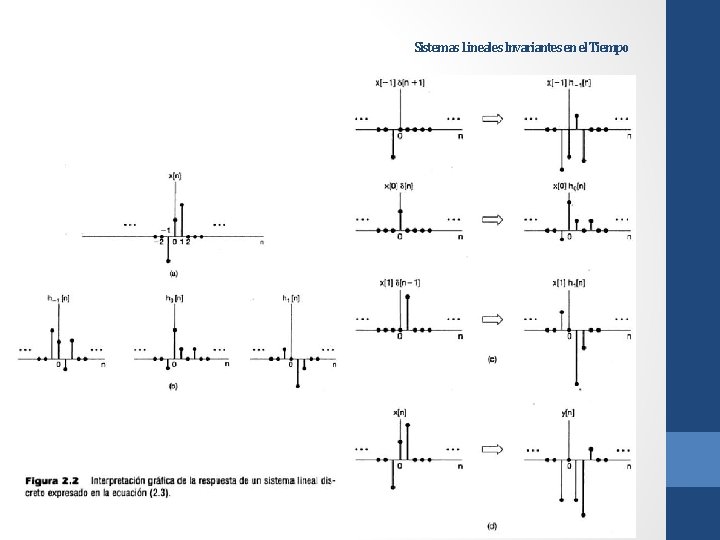 Sistemas Lineales Invariantes en el Tiempo 