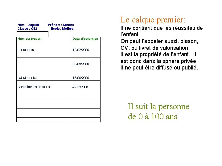 Le calque premier: Il ne contient que les réussites de l’enfant. On peut l’appeler