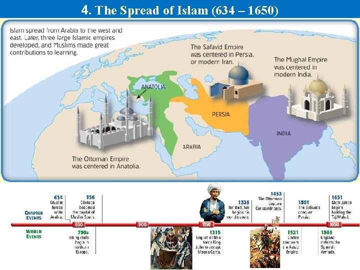 4. The Spread of Islam (634 – 1650) 