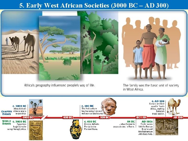 5. Early West African Societies (3000 BC – AD 300) 