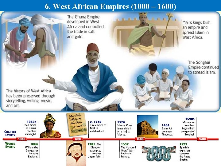 6. West African Empires (1000 – 1600) 