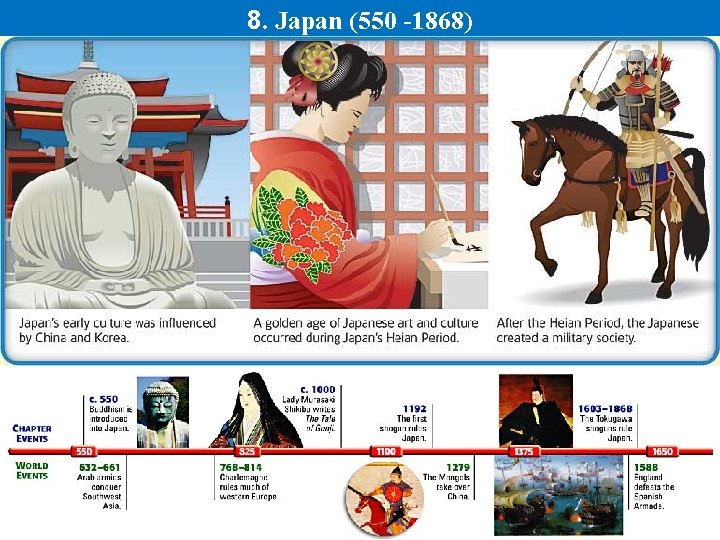 8. Japan (550 -1868) 