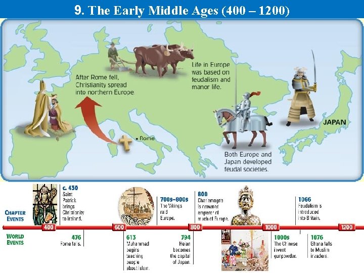 9. The Early Middle Ages (400 – 1200) 